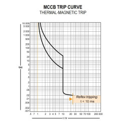MCCB DC 1P 200A 250V Molded Case Circuit Breaker Panel Surya PLTS